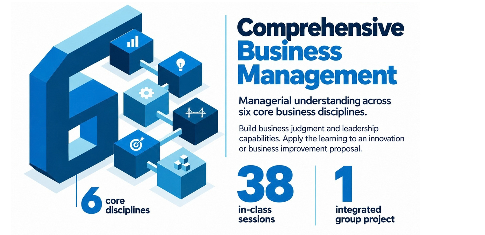 Our Mini MBA Comprehensive Business Management