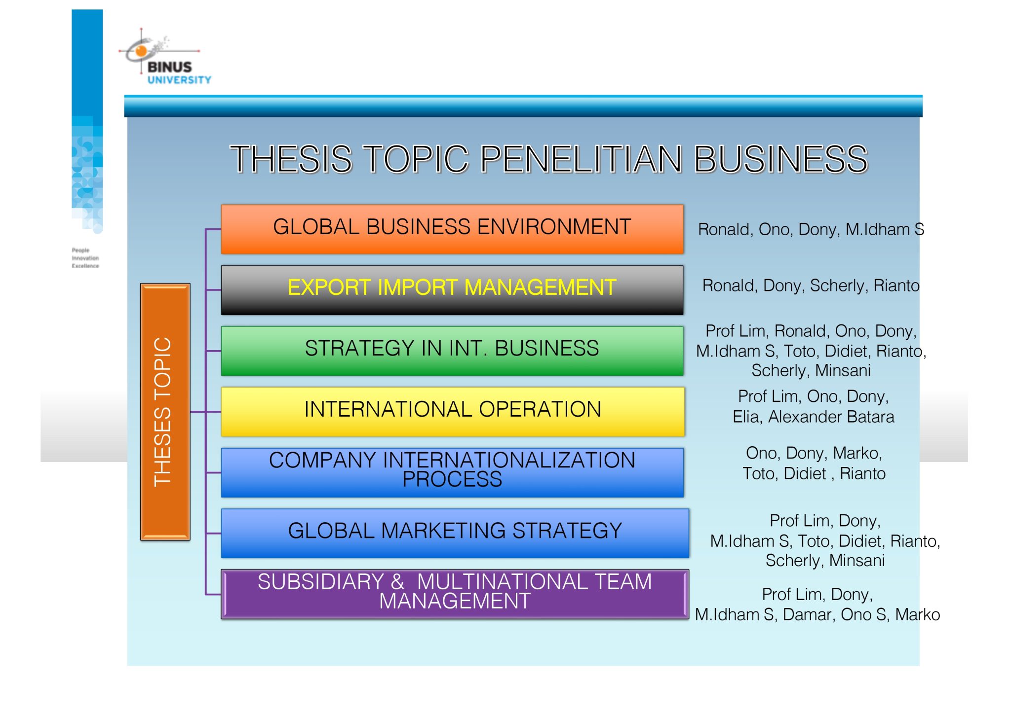 international management topics for thesis