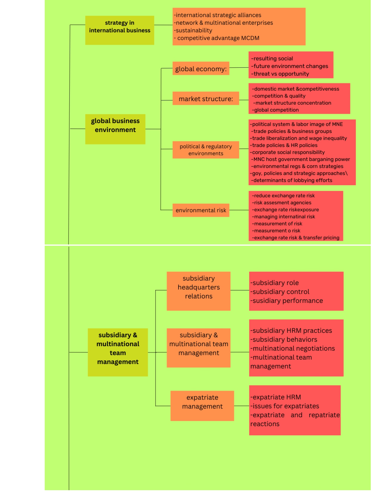 international business management research topics