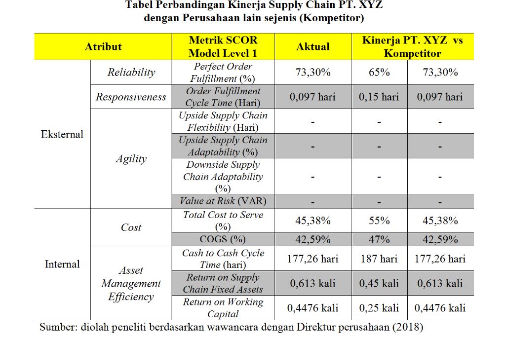 Indikator Kinerja dan Metrik: Pentingnya Pemantauan Pemerintahan Desa dalam Era Modern