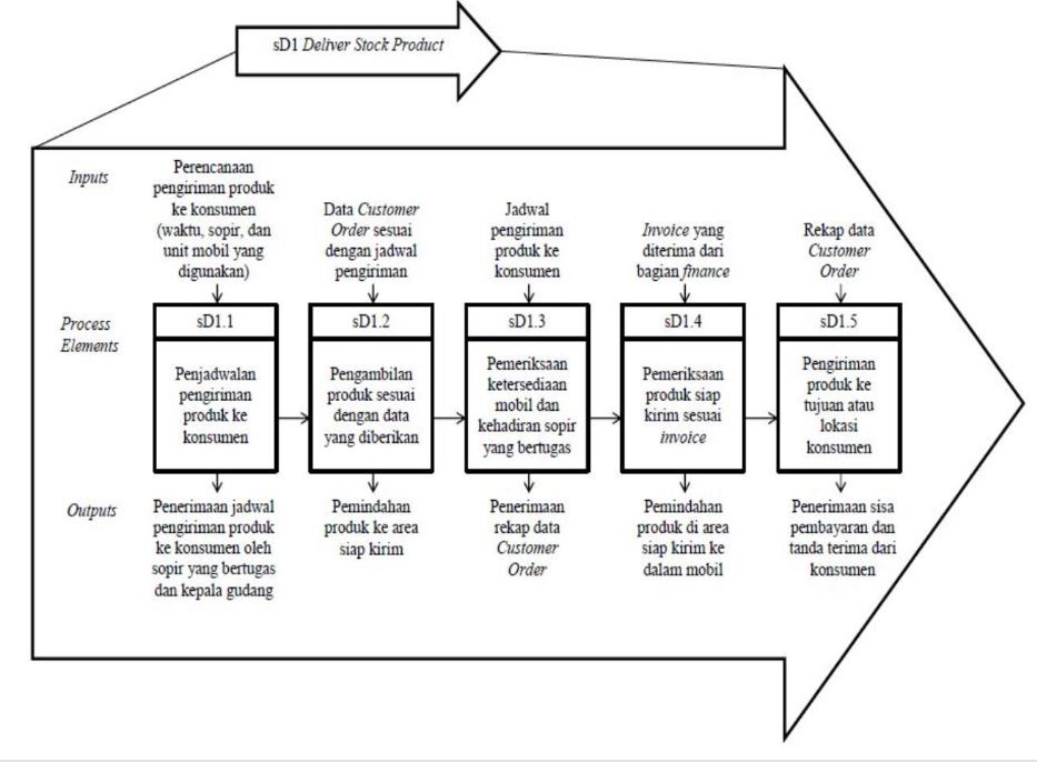 level 3 pt business plan