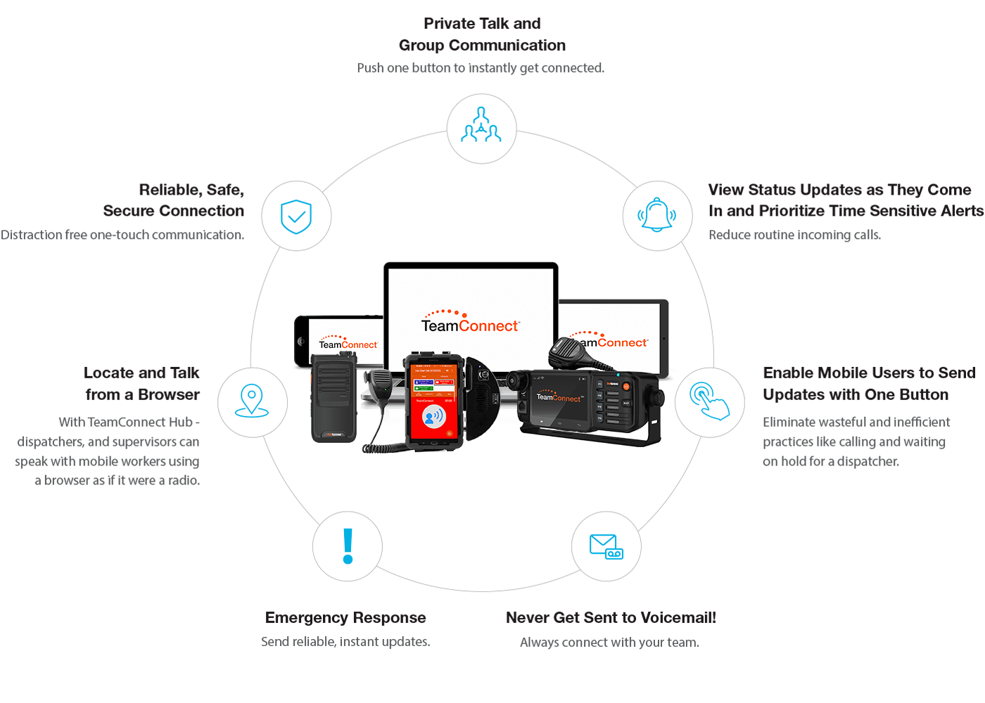 Best Practices for Instant Messaging at Work