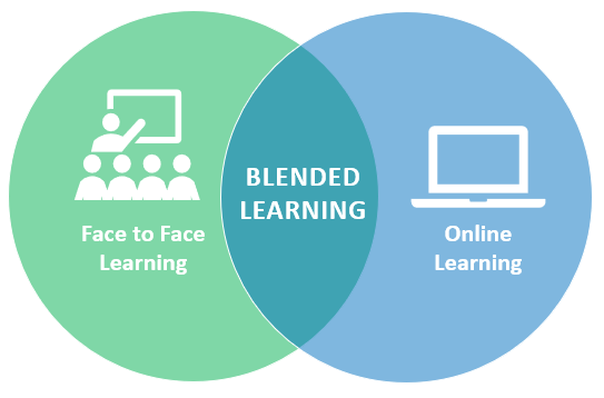 6 Disadvantages Of Blended Learning You Have To Cope With MM In 