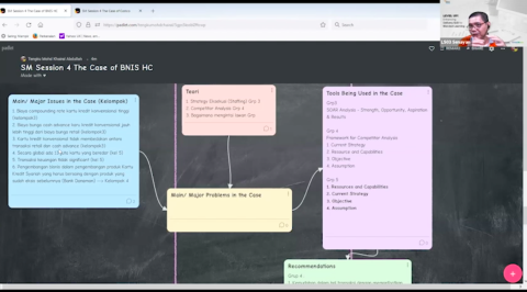 Classroom Acitivities In Strategic Management Class With Tengku Mohd Khairal Abdullah, Ph.D